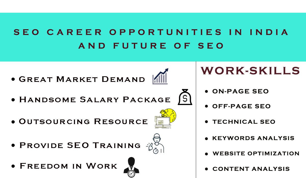 Career and Scope of SEO in India
