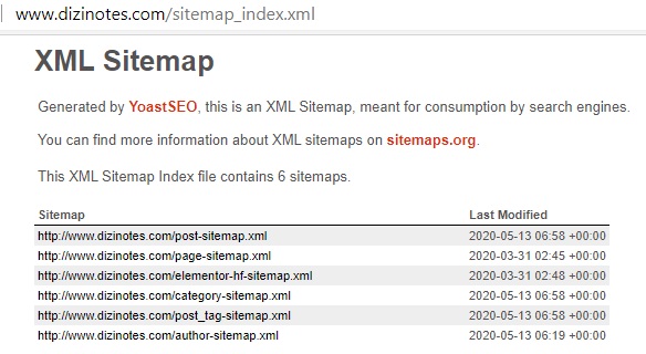 Sitemap by Yoast