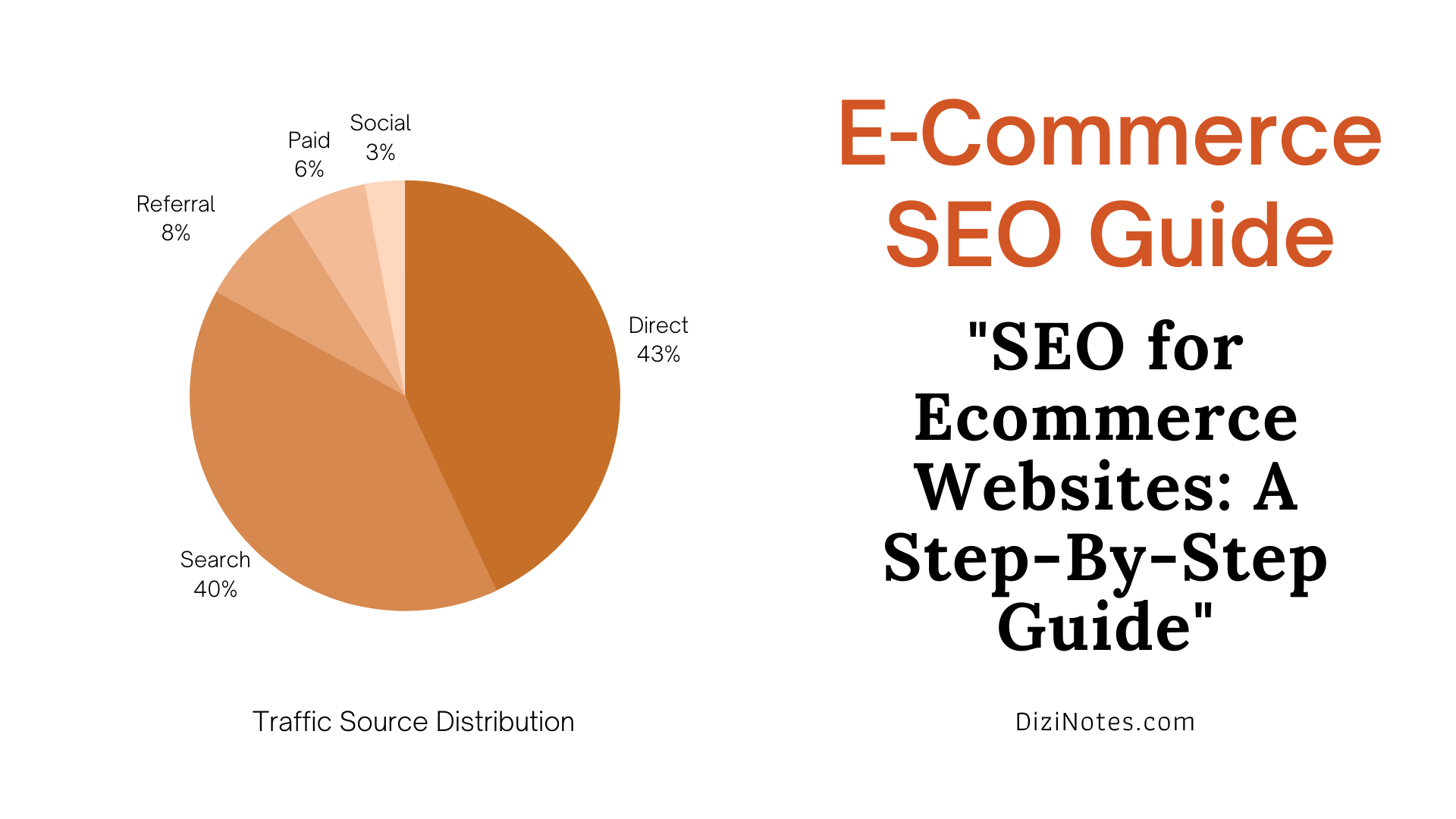 How SEO Can Help to Grow Your E-Commerce Website for Business